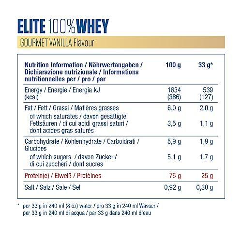 🥜 DYMATIZE ELITE 100% WHEY – ВИСОКОКАЧЕСТВЕН ПРОТЕИН С НИСКО СЪДЪРЖАНИЕ НА ЗАХАР | 940г & 2170г | 25Г ПРОТЕИН НА ПОРЦИЯ - urmax